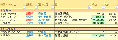 売買ルール別損益