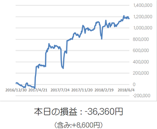 損益グラフ