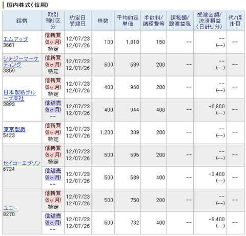 20120723_本日の約定履歴