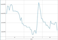[b更新]資産グラフ