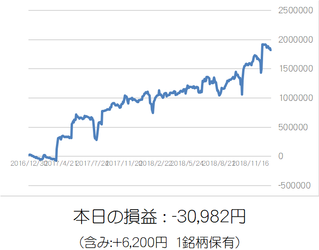 損益グラフ