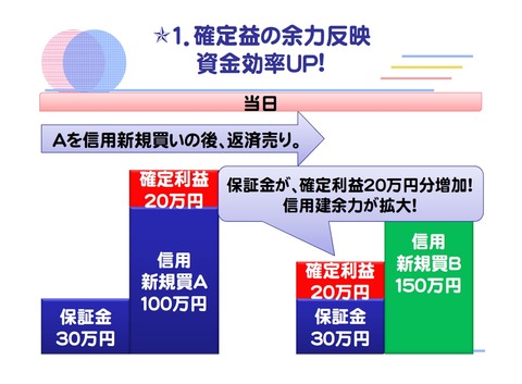 １．確定利益の余力反映