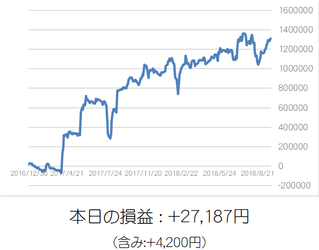 損益グラフ