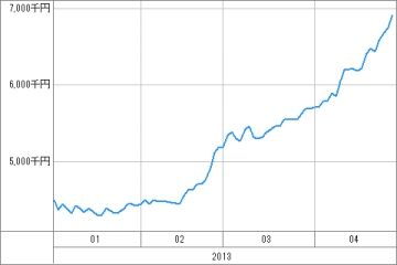 20130425_資産グラフ