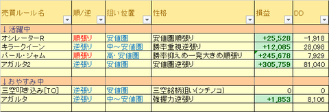 売買ルール別損益