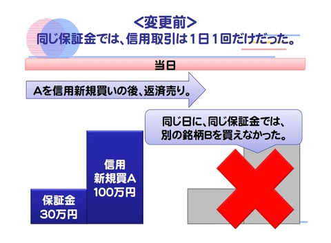 信用余力無限回復(変更前)