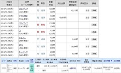 [b更新]約定履歴