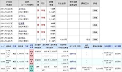 [b更新]約定履歴