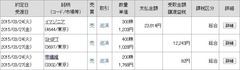 [b更新]約定履歴