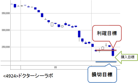 ドクターシーラボ