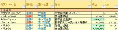 売買ルール別損益