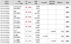to本日の約定履歴