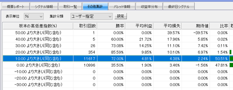 坂本の