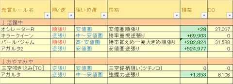 売買ルール別成績