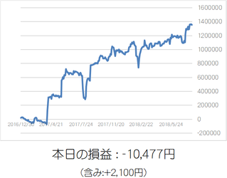 損益グラフ