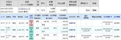 [b更新]約定履歴