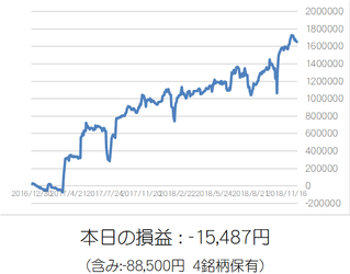 損益グラフ