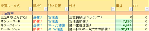 売買ルール別損益