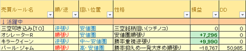 売買ルール別損益