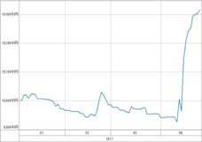 [b更新]資産グラフ