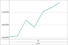 20140115_資産グラフ