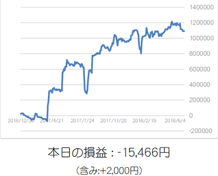 損益グラフ