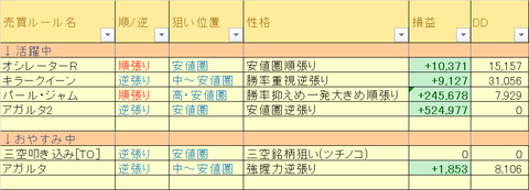 売買ルール別損益