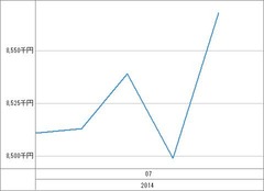 [b更新]資産グラフ