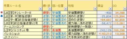 売買ルール別成績