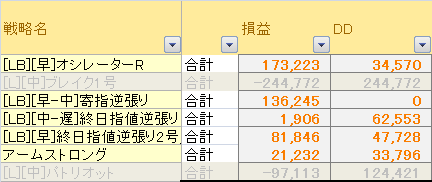 戦略別成績