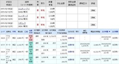 [b更新]約定履歴