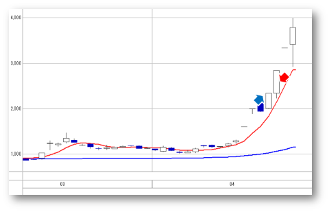 3624アクセルマーク