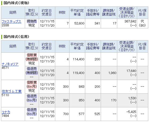 20121115_本日の約定履歴