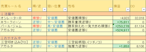 売買ルール別損益