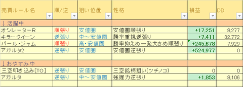 売買ルール別損益