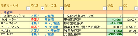 売買ルール別損益