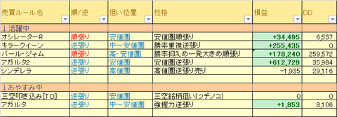 売買ルール別損益