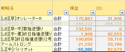 戦略別成績