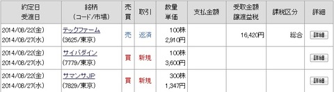 [b更新]約定履歴