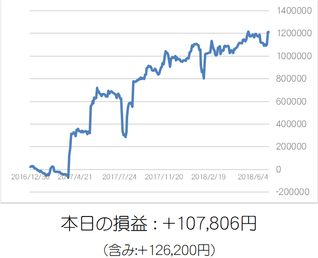 損益グラフ