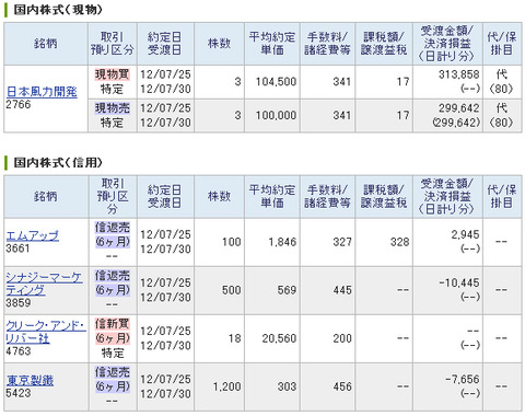 20120725_本日の約定履歴