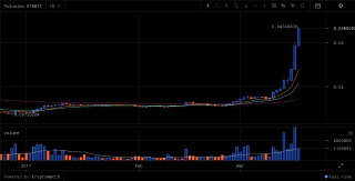 echart