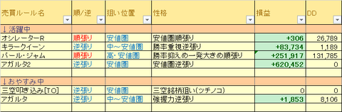 売買ルール別損益