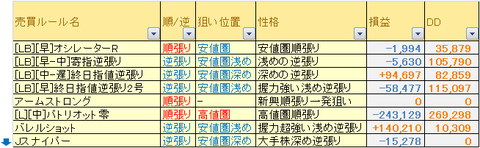 売買ルール別成績