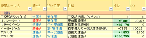 png売買ルール別損益