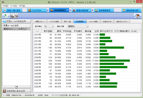 戦略候補01