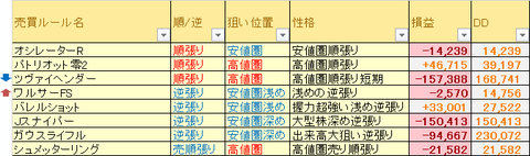 売買ルール別成績