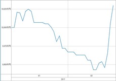 [b更新]資産グラフ