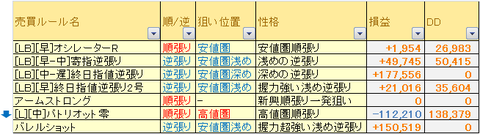 売買ルール別成績