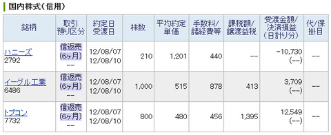 20120807_本日の約定履歴